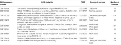 COVID-19 Transcriptomic Atlas: A Comprehensive Analysis of COVID-19 Related Transcriptomics Datasets